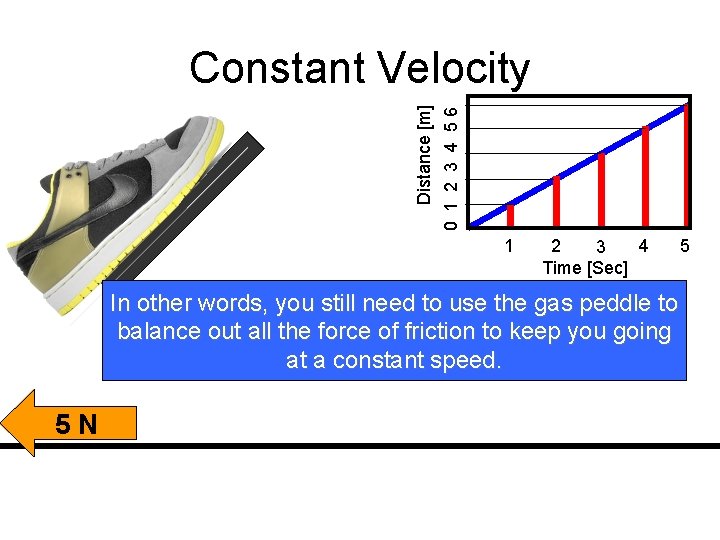 0 1 2 3 4 56 Distance [m] Constant Velocity 1 2 4 3