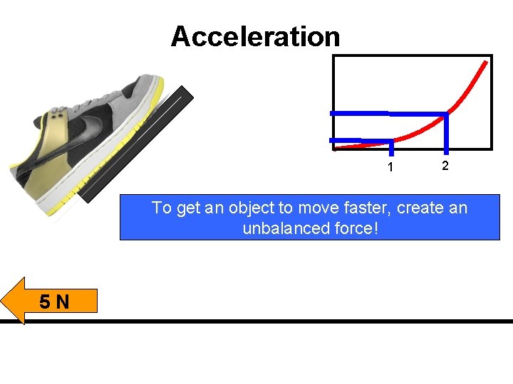 Acceleration 1 2 To get an object to move faster, create an unbalanced force!