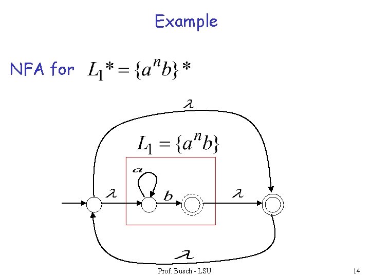 Example NFA for Prof. Busch - LSU 14 