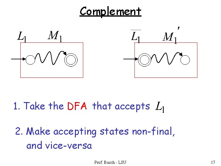 Complement 1. Take the DFA that accepts 2. Make accepting states non-final, and vice-versa