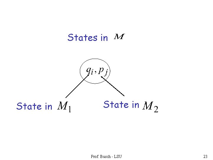 States in State in Prof. Busch - LSU 23 