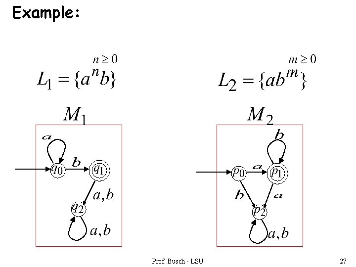 Example: Prof. Busch - LSU 27 
