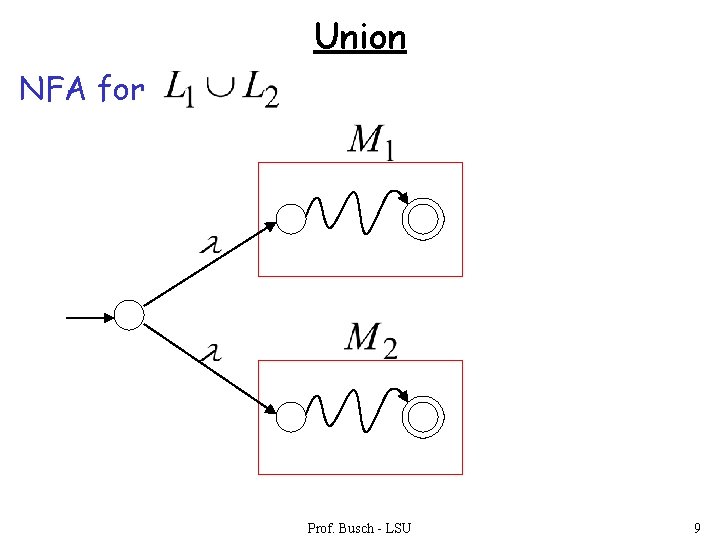 Union NFA for Prof. Busch - LSU 9 