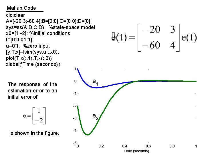 Matlab Code clc; clear A=[-20 3; -60 4]; B=[0; 0]; C=[0 0]; D=[0]; sys=ss(A,