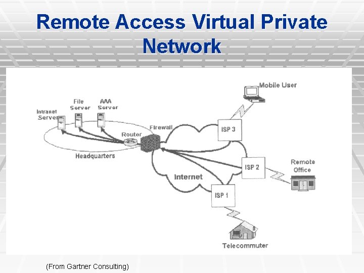 Remote Access Virtual Private Network (From Gartner Consulting) 