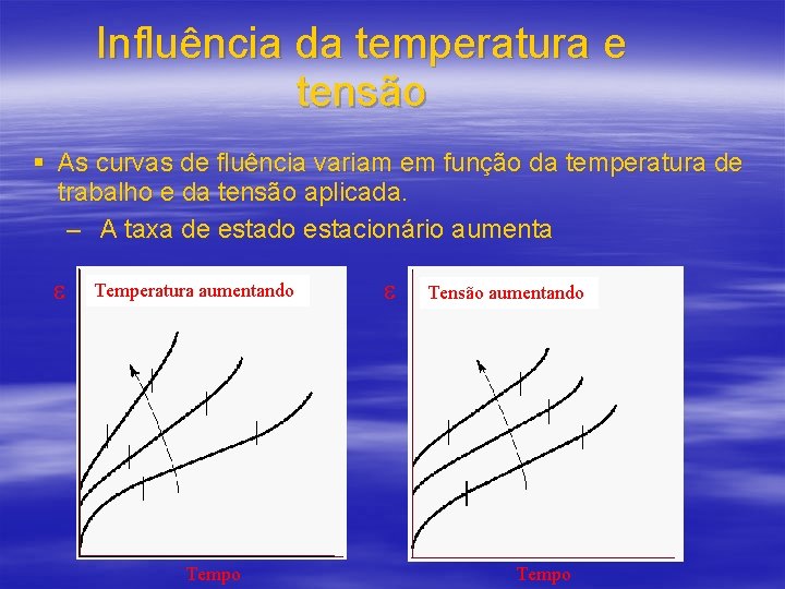 Influência da temperatura e tensão § As curvas de fluência variam em função da