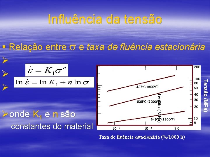 Influência da tensão constantes do material Tensão (MPa) Øonde K 1 e n são
