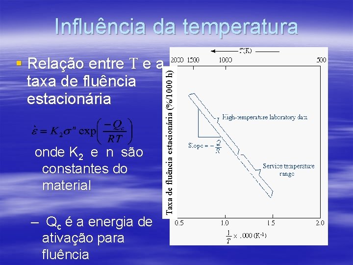 Influência da temperatura onde K 2 e n são constantes do material – Qc
