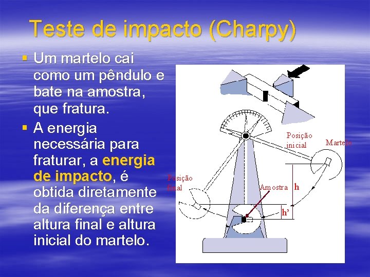 Teste de impacto (Charpy) § Um martelo cai como um pêndulo e bate na