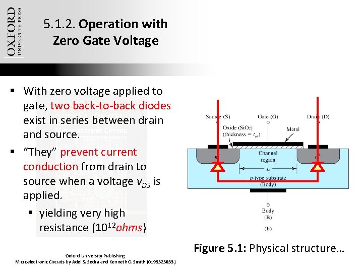 5. 1. 2. Operation with Zero Gate Voltage § With zero voltage applied to