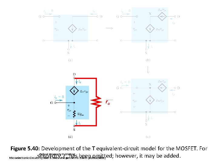 ro Figure 5. 40: Development of the T equivalent-circuit model for the MOSFET. For