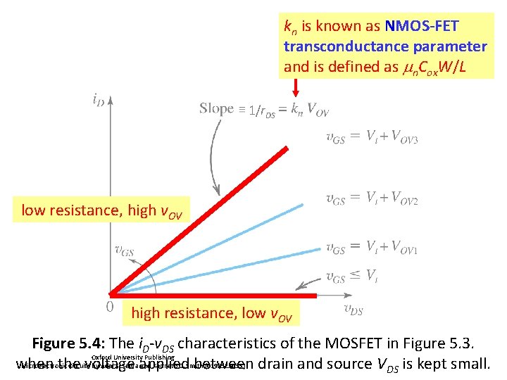kn is known as NMOS-FET transconductance parameter and is defined as mn. Cox. W/L