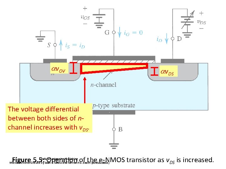 av. OV av. DS The voltage differential between both sides of nchannel increases with
