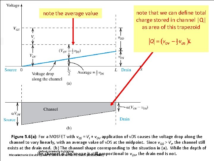 note the average value note that we can define total charge stored in channel