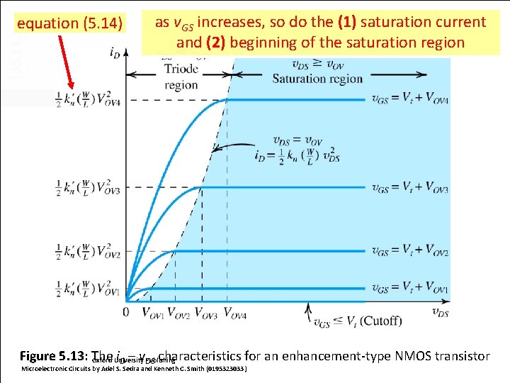 equation (5. 14) as v. GS increases, so do the (1) saturation current and
