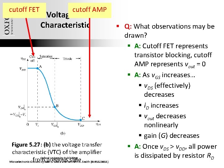 cutoff FET cutoff AMP 5. 4. 2. Voltage Transfer Characteristic Figure 5. 27: (b)