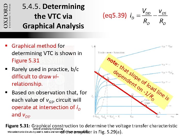 5. 4. 5. Determining the VTC via Graphical Analysis § Graphical method for determining