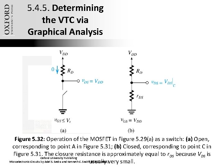 5. 4. 5. Determining the VTC via Graphical Analysis Figure 5. 32: Operation of