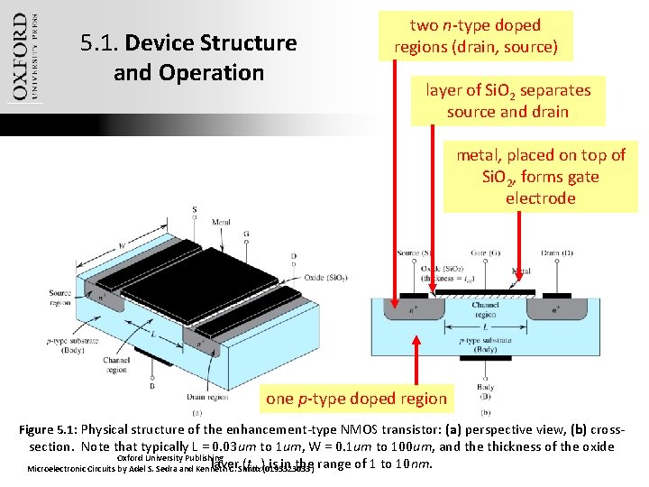 5. 1. Device Structure and Operation two n-type doped regions (drain, source) layer of