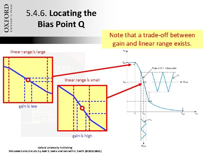 5. 4. 6. Locating the Bias Point Q Note that a trade-off between gain