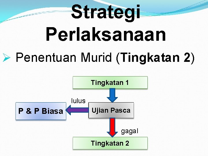 Strategi Perlaksanaan Ø Penentuan Murid (Tingkatan 2) Tingkatan 1 lulus P & P Biasa