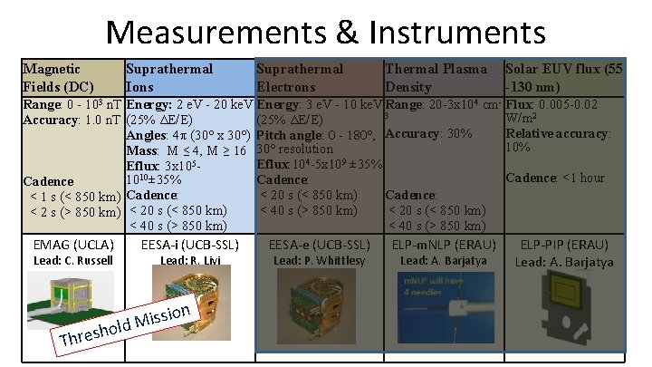 Measurements & Instruments Magnetic Fields (DC) Suprathermal Ions Suprathermal Electrons Thermal Plasma Density Solar