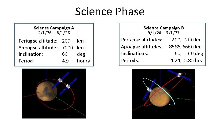 Science Phase Science Campaign A 2/1/26 – 8/1/26 Periapse altitude: Apoapse altitude: Inclination: Period: