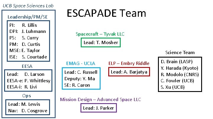 UCB Space Sciences Lab Leadership/PM/SE PI: R. Lillis DPI: J. Luhmann PS: S. Curry