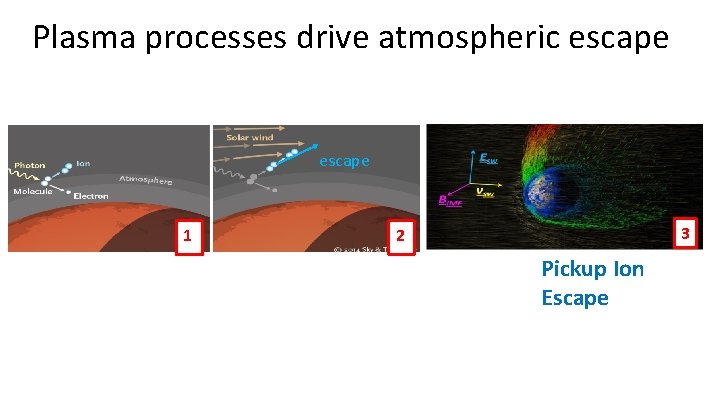 Plasma processes drive atmospheric escape 1 3 2 Pickup Ion Escape 