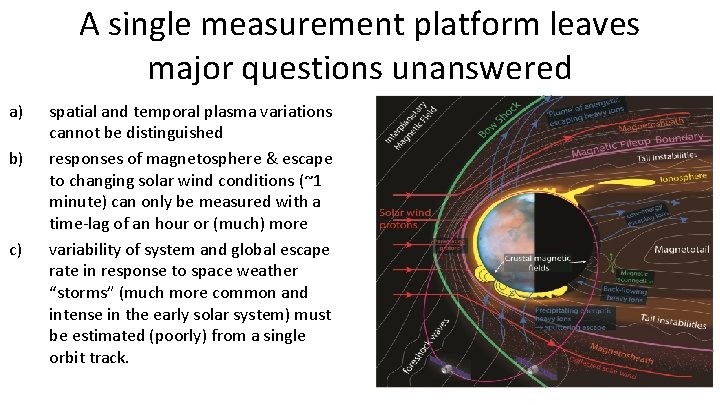 A single measurement platform leaves major questions unanswered a) b) c) spatial and temporal