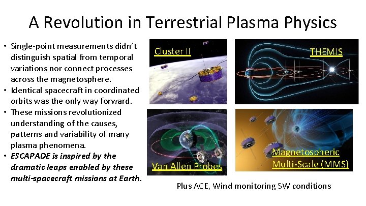 A Revolution in Terrestrial Plasma Physics • Single-point measurements didn’t distinguish spatial from temporal