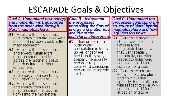 ESCAPADE Goals & Objectives Goal A. Understand how energy and momentum is transported from