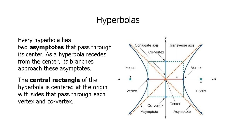 Hyperbolas Every hyperbola has two asymptotes that pass through its center. As a hyperbola