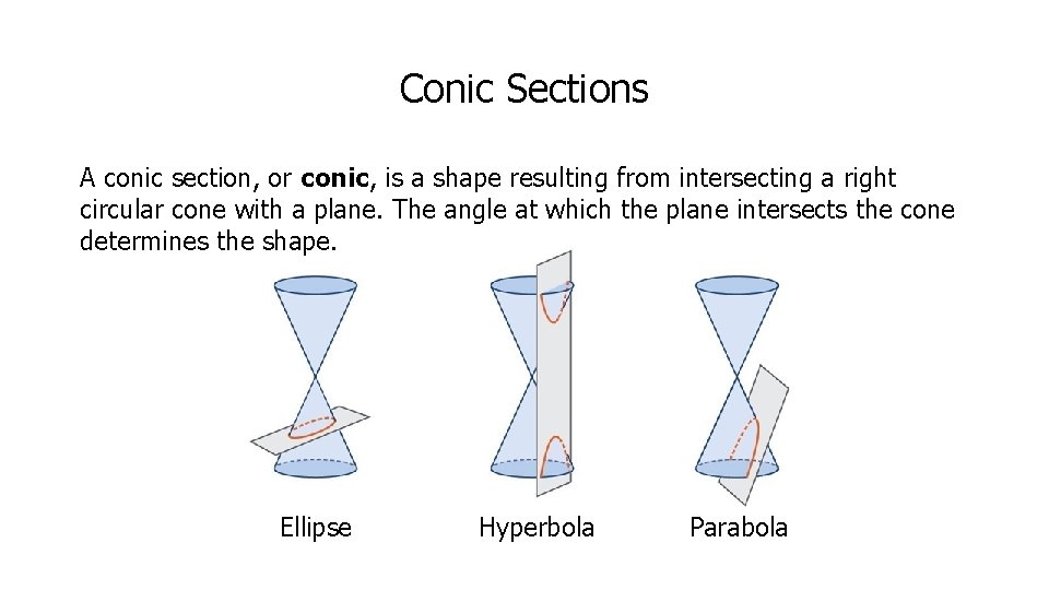 Conic Sections A conic section, or conic, is a shape resulting from intersecting a