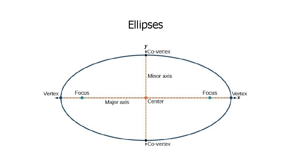 Ellipses 