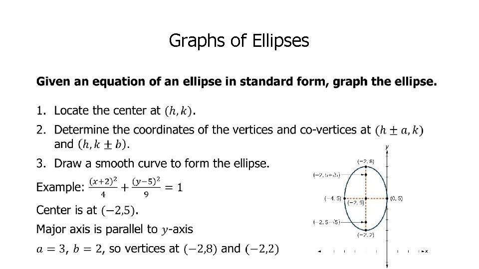 Graphs of Ellipses 