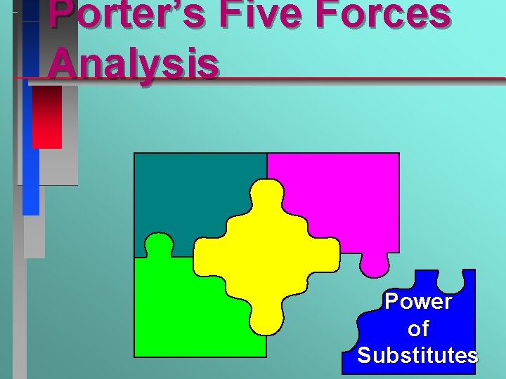 Porter’s Five Forces Analysis Power of Substitutes 
