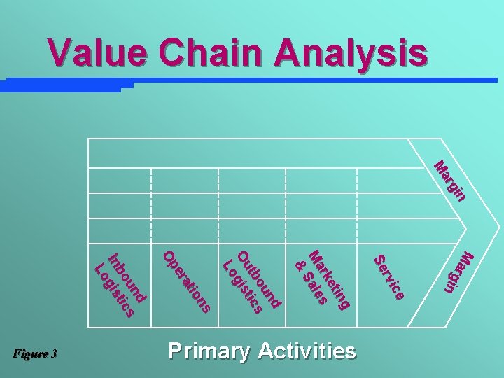 Value Chain Analysis in rg Ma Ma r gin ce rvi Se ng eti