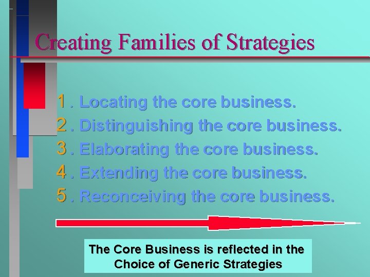 Creating Families of Strategies 1. Locating the core business. 2. Distinguishing the core business.