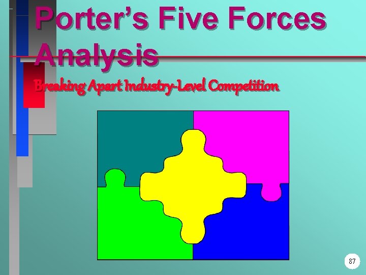 Porter’s Five Forces Analysis Breaking Apart Industry-Level Competition 87 