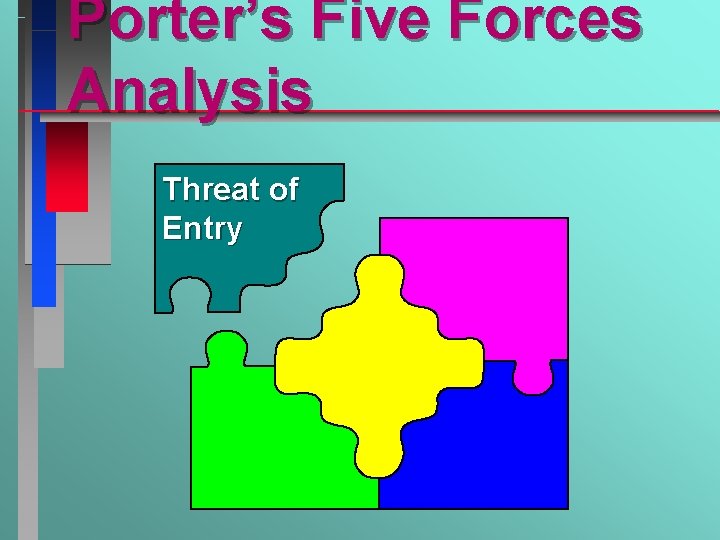 Porter’s Five Forces Analysis Threat of Entry 
