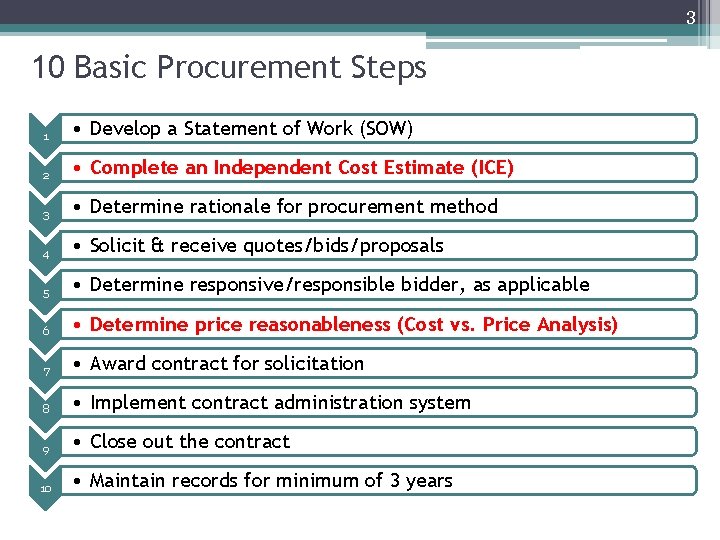 3 10 Basic Procurement Steps 1 • Develop a Statement of Work (SOW) 2