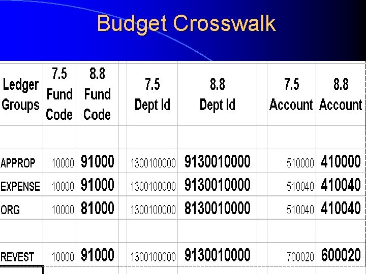 Budget Crosswalk 