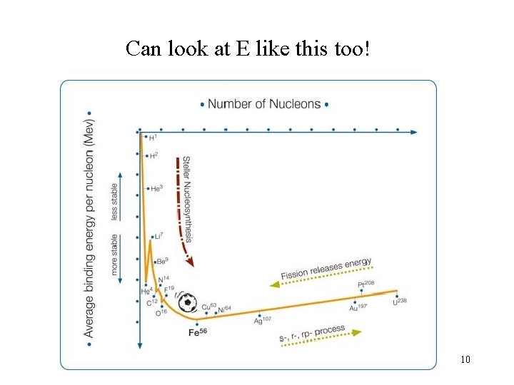 Can look at E like this too! 10  Can look at E like this too! 10