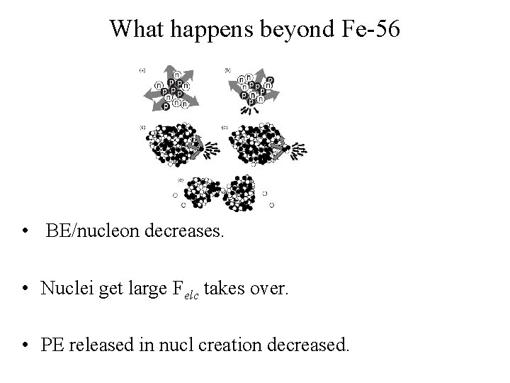 What happens beyond Fe-56 • BE/nucleon decreases. • Nuclei get large Felc takes over. What happens beyond Fe-56 • BE/nucleon decreases. • Nuclei get large Felc takes over.