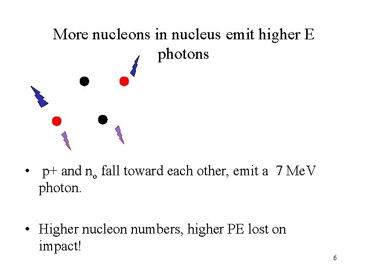 More nucleons in nucleus emit higher E photons • p+ and no fall toward More nucleons in nucleus emit higher E photons • p+ and no fall toward