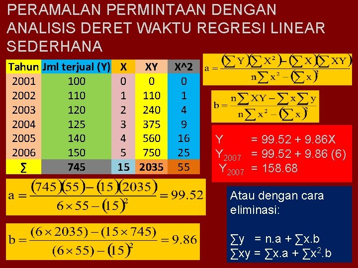 PERAMALAN PERMINTAAN DENGAN ANALISIS DERET WAKTU REGRESI LINEAR SEDERHANA Tahun Jml terjual (Y) 2001