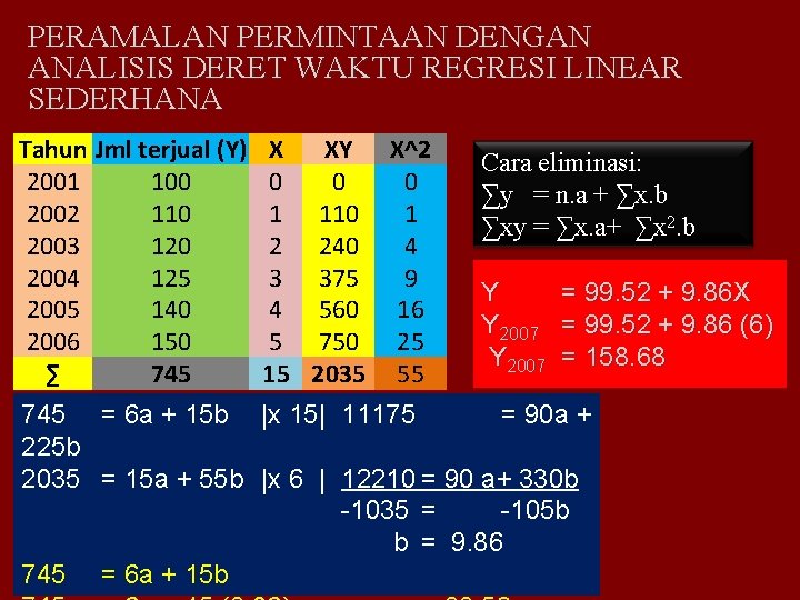 PERAMALAN PERMINTAAN DENGAN ANALISIS DERET WAKTU REGRESI LINEAR SEDERHANA Tahun Jml terjual (Y) 2001