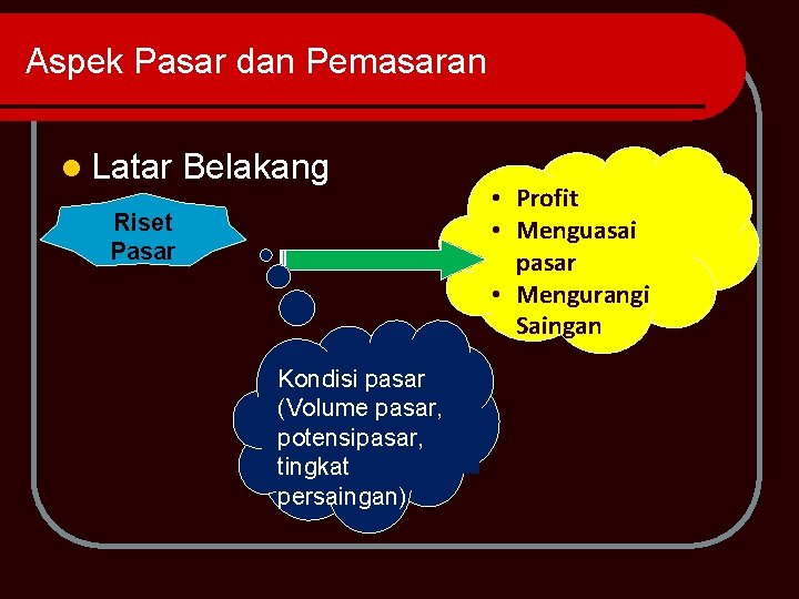 Aspek Pasar dan Pemasaran l Latar Belakang Riset Pasar Kondisi pasar (Volume pasar, potensipasar,