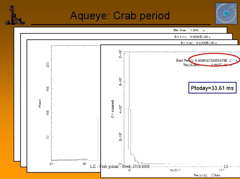 Aqueye: Crab period f=32. 5 Hz P=30. 77 ms Ptoday=33. 61 ms LZ -